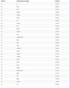 10月编程语言排行榜 Java稳居第一，C语言重回第三